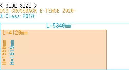 #DS3 CROSSBACK E-TENSE 2020- + X-Class 2018-